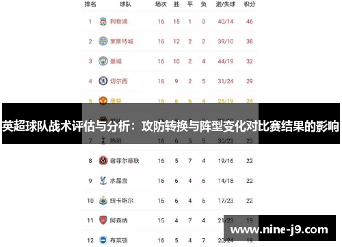 英超球队战术评估与分析：攻防转换与阵型变化对比赛结果的影响