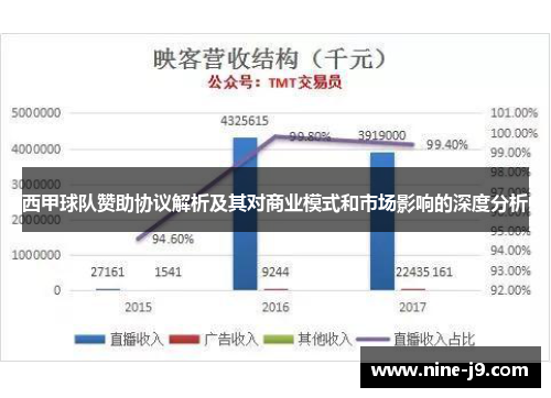 西甲球队赞助协议解析及其对商业模式和市场影响的深度分析
