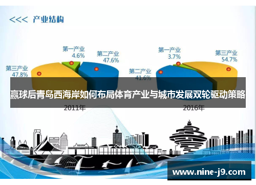 赢球后青岛西海岸如何布局体育产业与城市发展双轮驱动策略