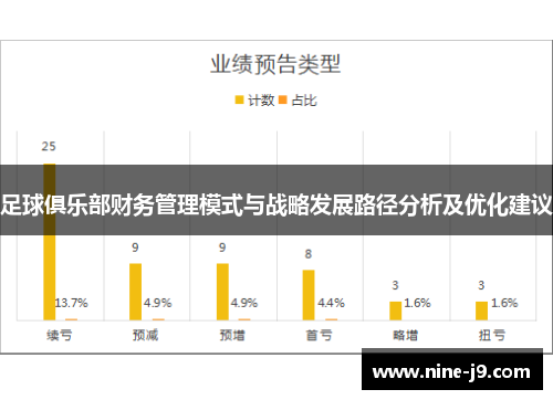 足球俱乐部财务管理模式与战略发展路径分析及优化建议