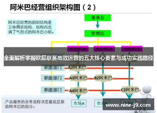 全面解析掌握欧超联赛高效运营的五大核心要素与成功实践路径