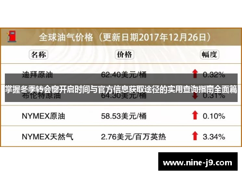 掌握冬季转会窗开启时间与官方信息获取途径的实用查询指南全面篇 掌握冬季转会窗开启时间与官方信息获取途径的实用查询指南全面篇