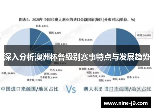 深入分析澳洲杯各级别赛事特点与发展趋势 深入分析澳洲杯各级别赛事特点与发展趋势