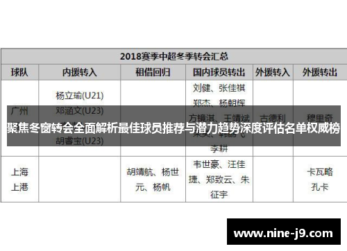 聚焦冬窗转会全面解析最佳球员推荐与潜力趋势深度评估名单权威榜 聚焦冬窗转会全面解析最佳球员推荐与潜力趋势深度评估名单权威榜