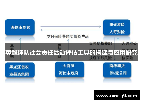 英超球队社会责任活动评估工具的构建与应用研究