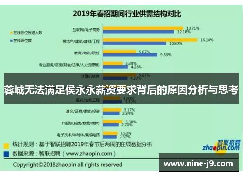 蓉城无法满足侯永永薪资要求背后的原因分析与思考
