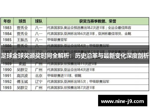 足球金球奖颁奖时间全解析:历史沿革与最新变化深度剖析 足球金球奖颁奖时间全解析:历史沿革与最新变化深度剖析