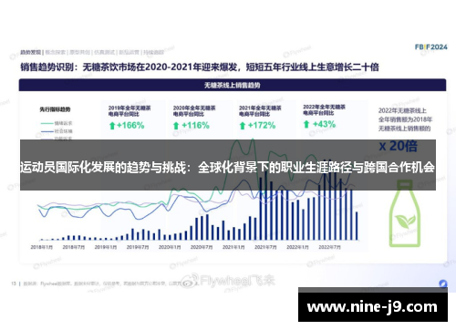 运动员国际化发展的趋势与挑战：全球化背景下的职业生涯路径与跨国合作机会
