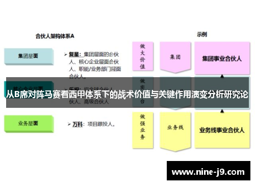 从B席对阵马赛看西甲体系下的战术价值与关键作用演变分析研究论