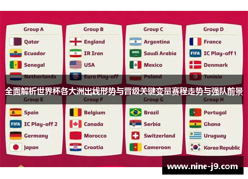 全面解析世界杯各大洲出线形势与晋级关键变量赛程走势与强队前景 全面解析世界杯各大洲出线形势与晋级关键变量赛程走势与强队前景