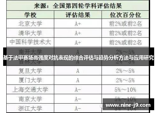 基于法甲赛场高强度对抗表现的综合评估与趋势分析方法与应用研究
