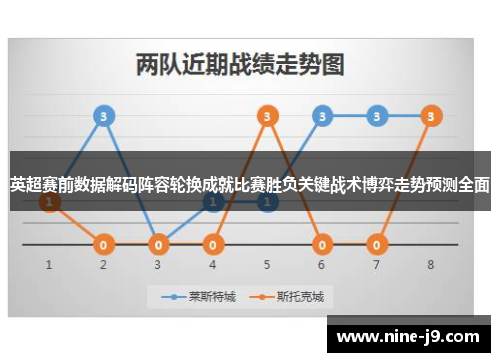 英超赛前数据解码阵容轮换成就比赛胜负关键战术博弈走势预测全面 英超赛前数据解码阵容轮换成就比赛胜负关键战术博弈走势预测全面