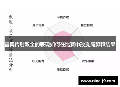 雷奥传射双全的表现如何在比赛中改变局势和结果 雷奥传射双全的表现如何在比赛中改变局势和结果