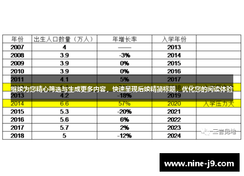 继续为您精心筛选与生成更多内容，快速呈现后续精简标题，优化您的阅读体验