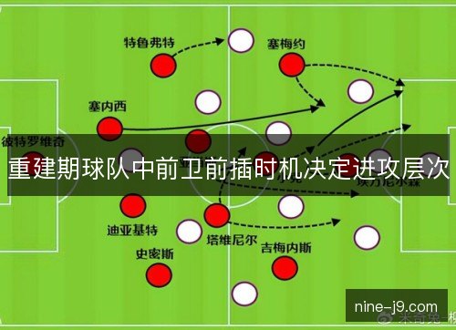 重建期球队中前卫前插时机决定进攻层次