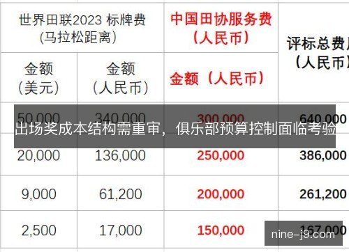 出场奖成本结构需重审，俱乐部预算控制面临考验